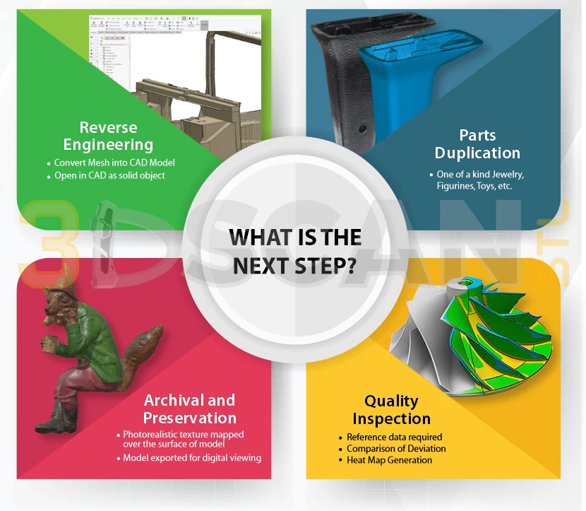 3D scanning uses explained infographic